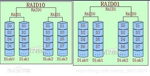 RAID磁盤(pán)陣列 數(shù)據(jù)存儲(chǔ)與冗余保護(hù)的基石